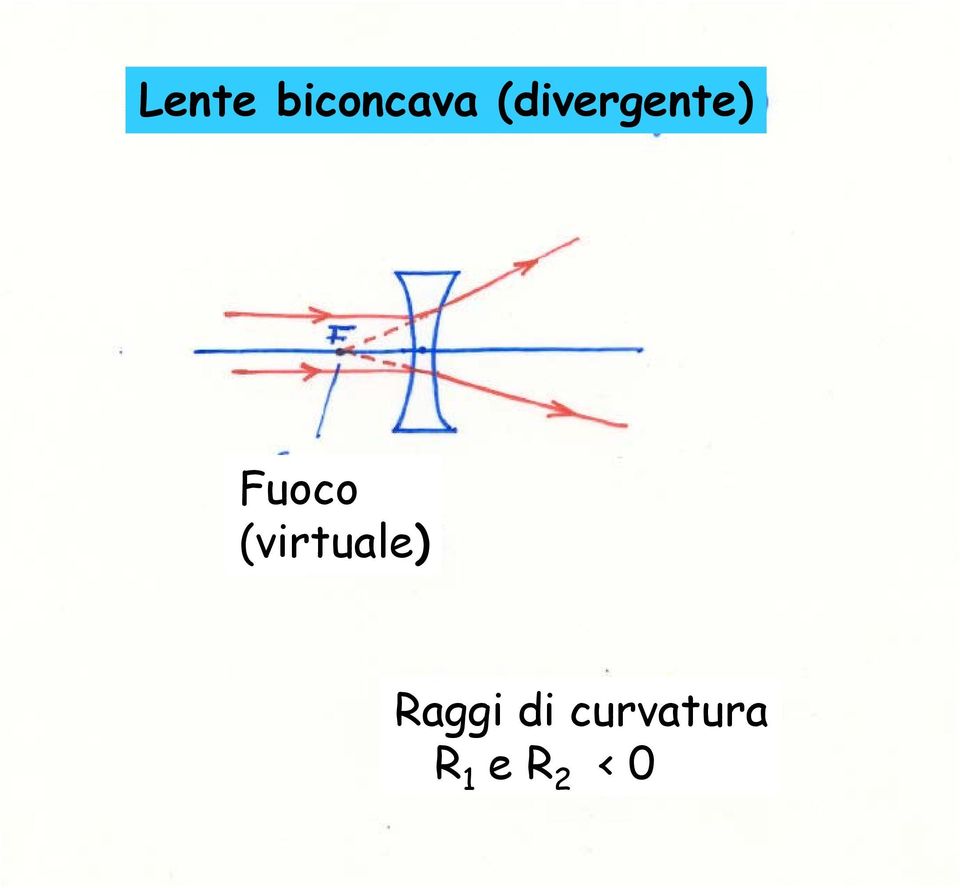 (virtuale) Raggi di