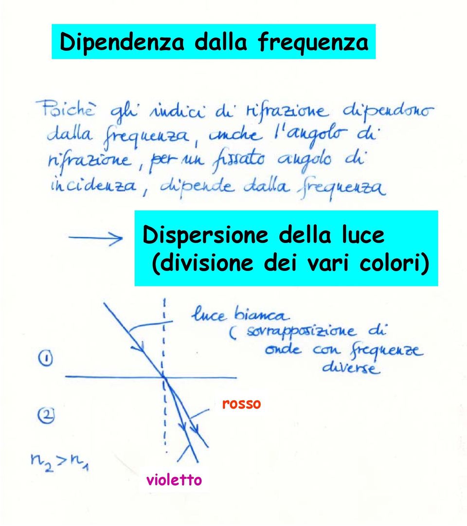 della luce (divisione