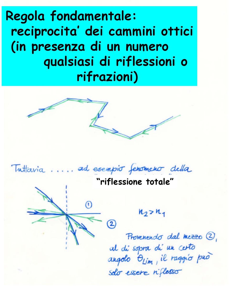 di un numero qualsiasi di