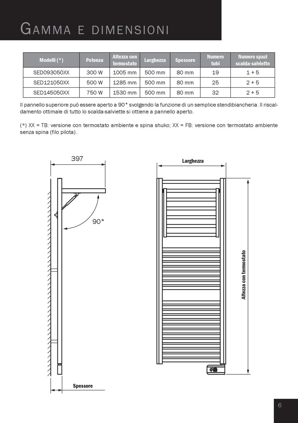 svolgendo la funzione di un semplice stendibiancheria. Il riscaldamento ottimale di tutto lo scalda-salviette si ottiene a pannello aperto.