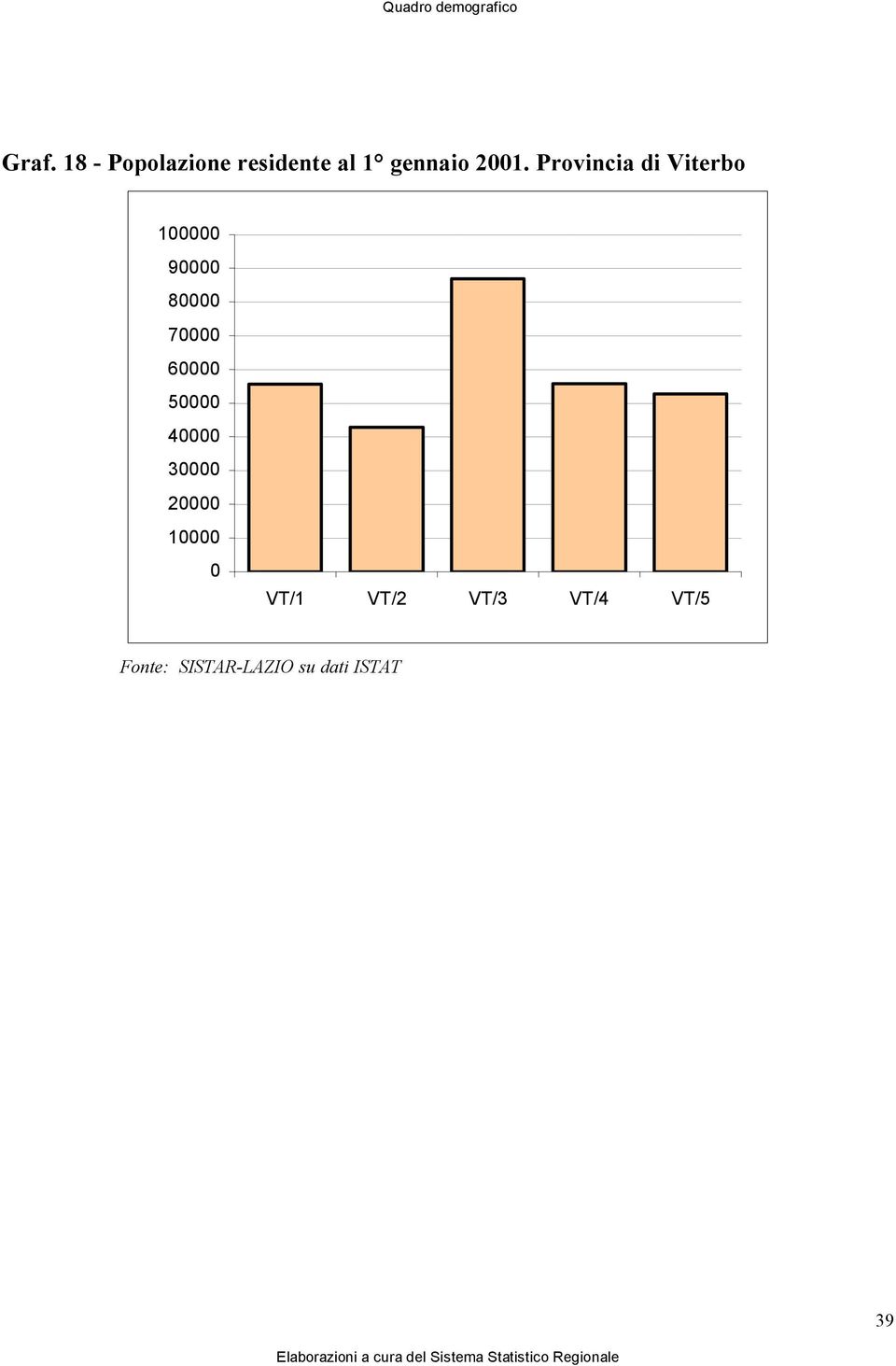 Provincia di Viterbo 100000 90000 80000