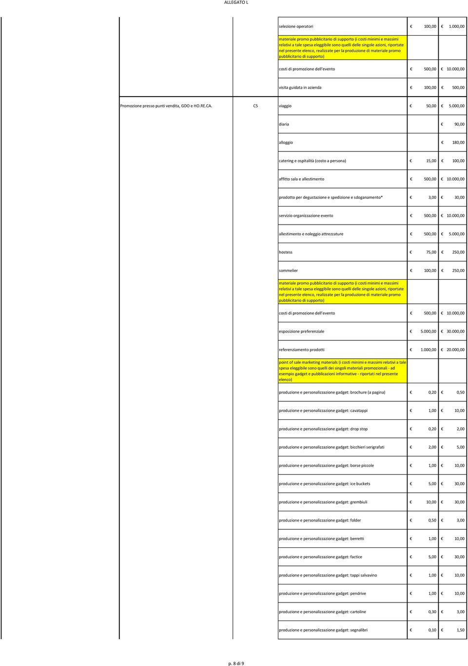 000,00 Incontri con operatori B2B e Incoming C4 visita guidata in azienda 100,00 500,00 Promozione presso punti vendita, GDO e HO.RE.CA. C5 viaggio 50,00 5.