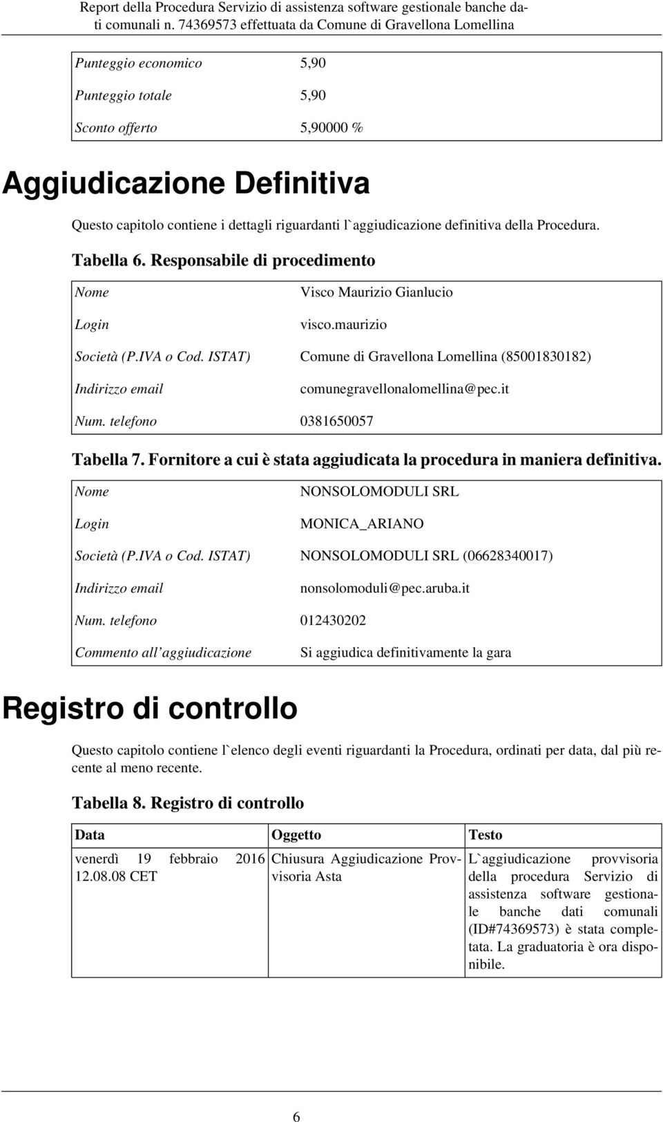 ISTAT) Comune di Gravellona Lomellina (85001830182) Indirizzo email comunegravellonalomellina@pec.it Num. telefono 0381650057 Tabella 7.