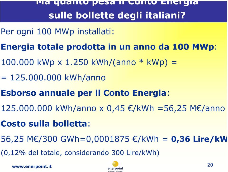 250 kwh/(anno * kwp) = = 125.000.