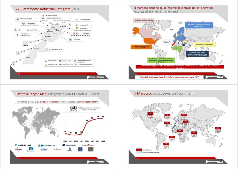 FES SHORE Accordo di Associazione con l Unione Europea (1996) LAAYOUNE AGADIR MARRAKECH SHORE AGROPOLIS Accordo con gli Stati Uniti d America (2005) Situato a 14 km dall Europa Accordo con la Turchia