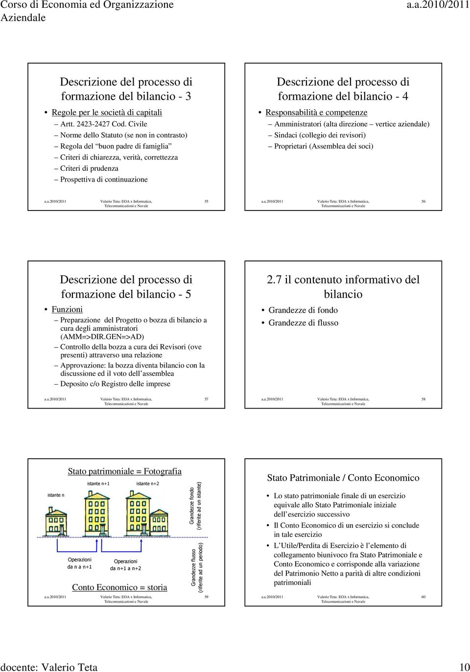 di formazione del bilancio - 4 Responsabilità e competenze Amministratori (alta direzione vertice aziendale) Sindaci (collegio dei revisori) Proprietari (Assemblea dei soci) 55 56 Descrizione del