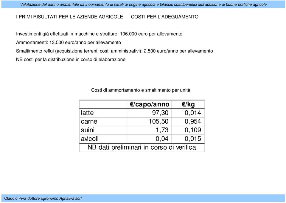 500 euro/anno per allevamento Smaltimento reflui (acquisizione terreni, costi amministrativi): 2.