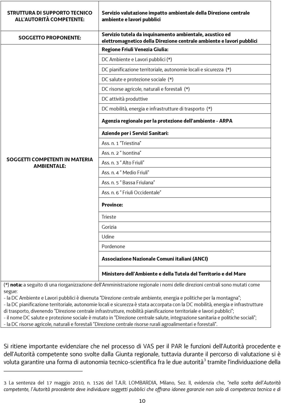 locali e sicurezza (*) DC salute e protezione sociale (*) DC risorse agricole, naturali e forestali (*) DC attività produttive DC mobilità, energia e infrastrutture di trasporto (*) Agenzia regionale