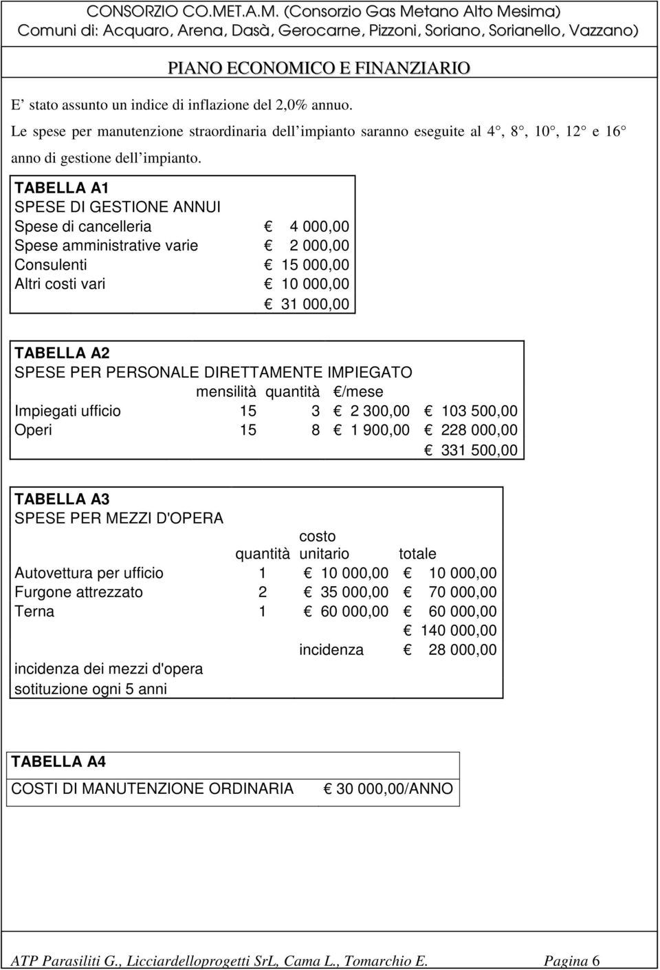 DIRETTAMENTE IMPIEGATO mensilità quantità /mese Impiegati ufficio 15 3 2 300,00 103 500,00 Operi 15 8 1 900,00 228 000,00 331 500,00 TABELLA A3 SPESE PER MEZZI D'OPERA costo quantità unitario totale