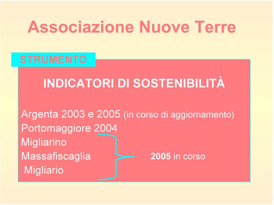 aggiornamento) Portomaggiore 2004