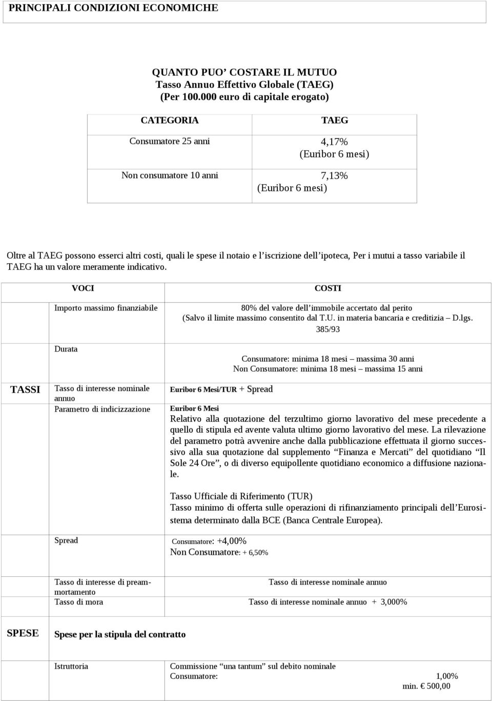 notaio e l iscrizione dell ipoteca, Per i mutui a tasso variabile il TAEG ha un valore meramente indicativo.