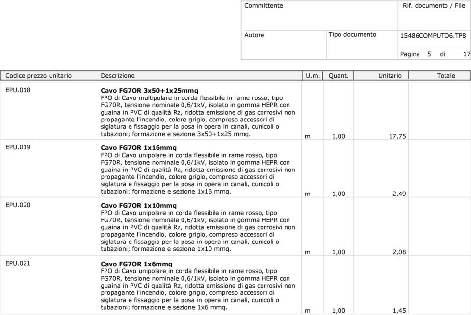 di gas corrosivi non propagante l'incendio, colore grigio, compreso accessori di siglatura e fissaggio per la posa in opera in canali, cunicoli o tubazioni; formazione e sezione 3x50+1x25 mmq.