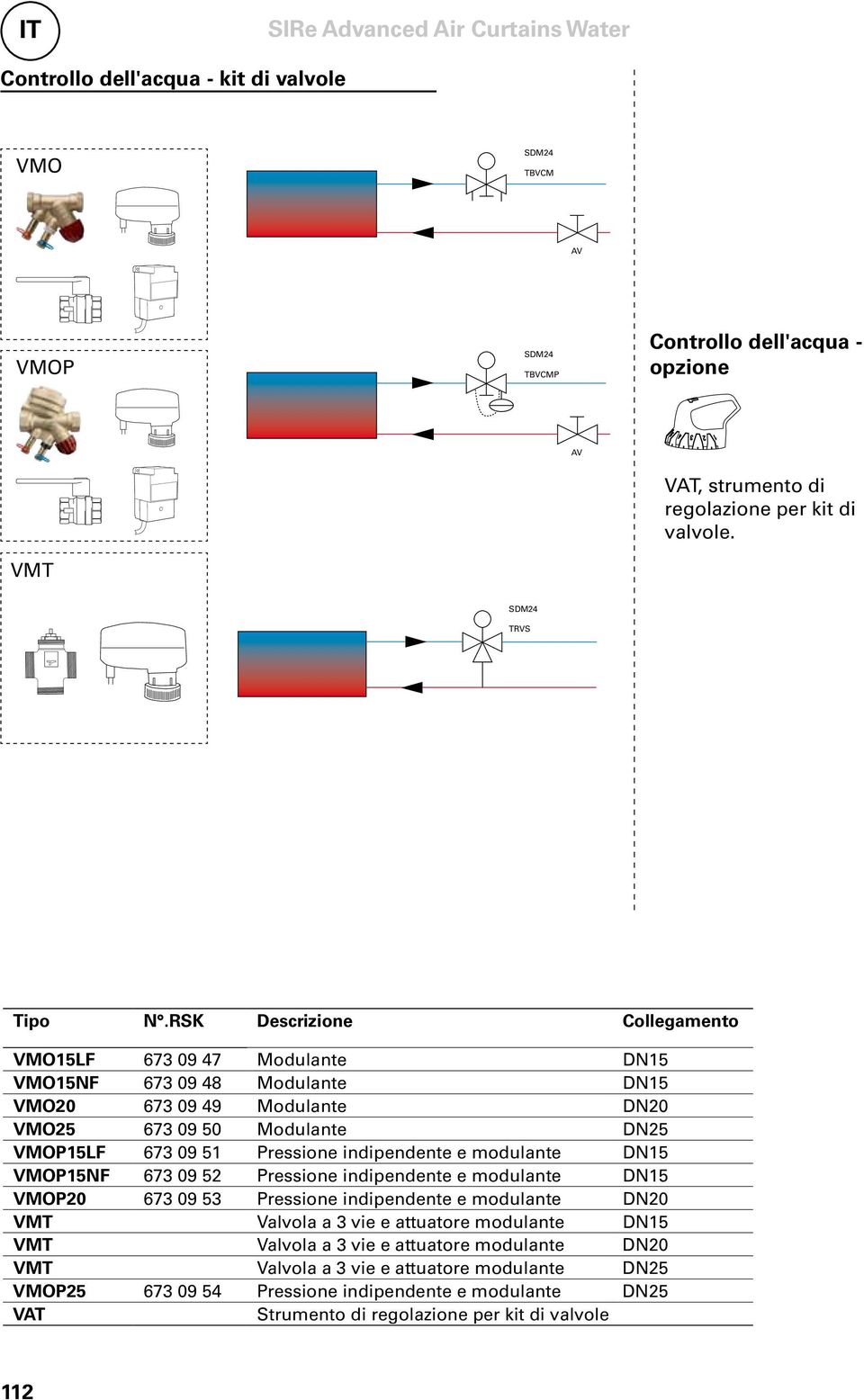 RSK Descrizione Collegamento VMO15LF 673 09 47 Modulante DN15 VMO15NF 673 09 48 Modulante DN15 VMO20 673 09 49 Modulante DN20 VMO25 673 09 50 Modulante DN25 VMOP15LF 673 09 51 Pressione indipendente