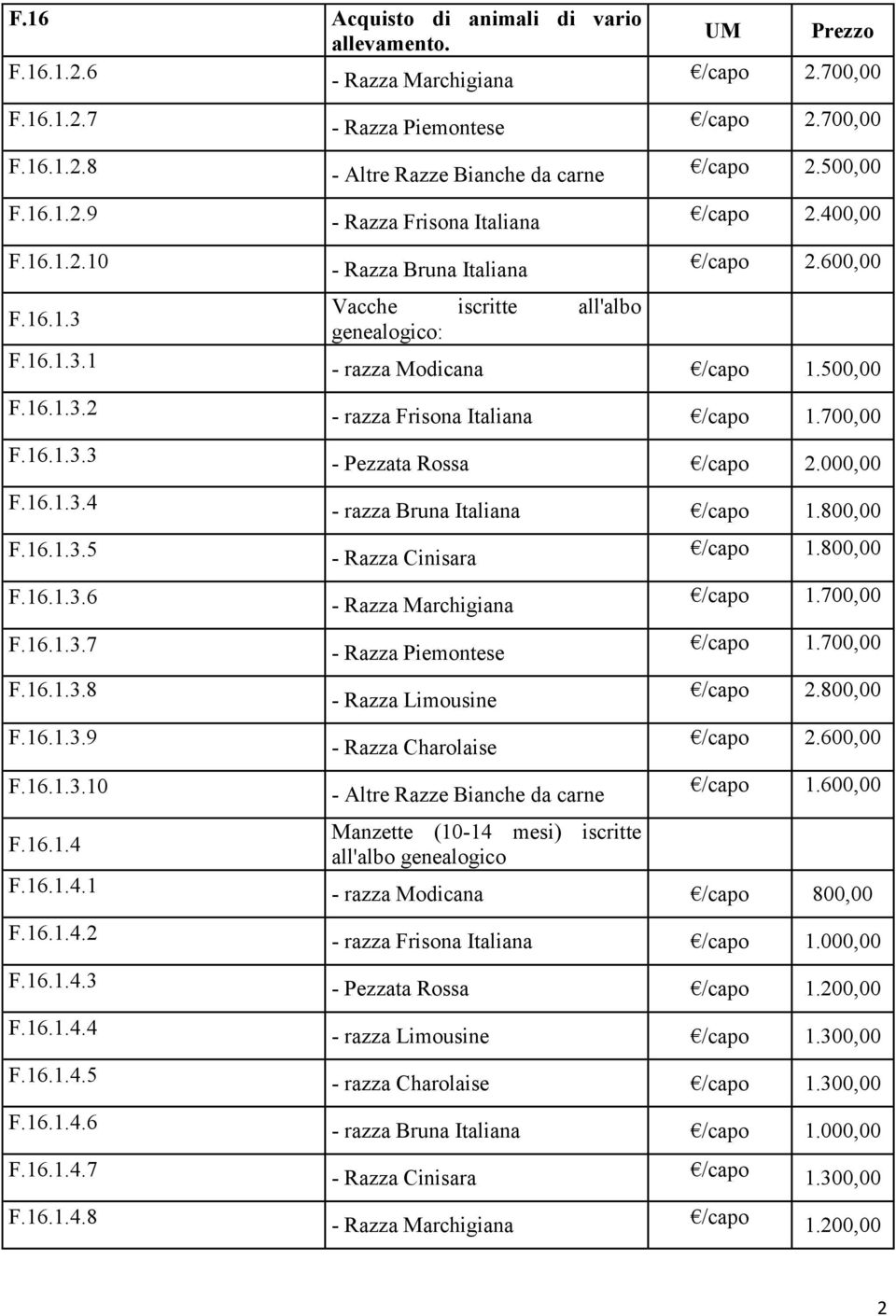 16.1.3.3 - Pezzata Rossa /capo 2.000,00 F.16.1.3.4 - razza Bruna Italiana /capo 1.800,00 F.16.1.3.5 F.16.1.3.6 F.16.1.3.7 F.16.1.3.8 F.16.1.3.9 F.16.1.3.10 F.16.1.4 - Razza Cinisara - Razza Marchigiana - Razza Piemontese - Razza Limousine - Razza Charolaise - Altre Razze Bianche da carne Manzette (10-14 mesi) iscritte all'albo genealogico /capo 1.