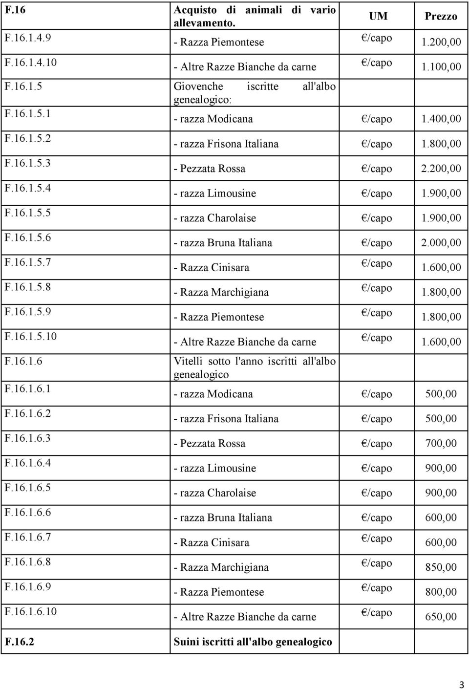 800,00 - Pezzata Rossa /capo 2.200,00 - razza Limousine /capo 1.900,00 - razza Charolaise /capo 1.900,00 - razza Bruna Italiana /capo 2.000,00 - Razza Cinisara /capo 1.