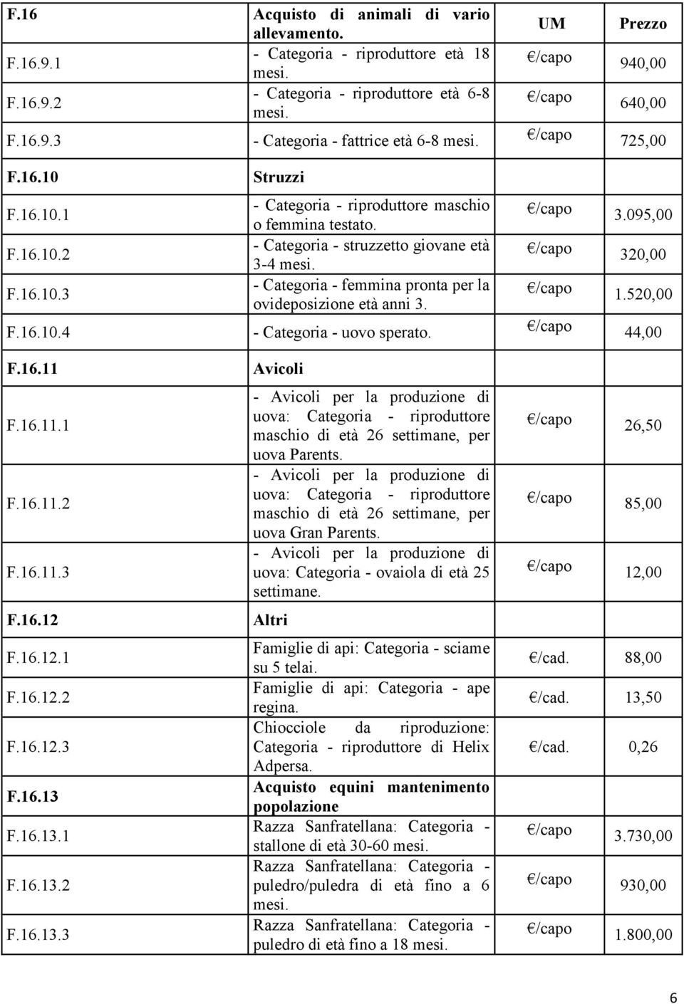 095,00 /capo 320,00 /capo 1.520,00 F.16.10.4 - Categoria - uovo sperato. /capo 44,00 F.16.11 F.16.11.1 F.16.11.2 F.16.11.3 F.16.12 F.16.12.1 F.16.12.2 F.16.12.3 F.16.13 