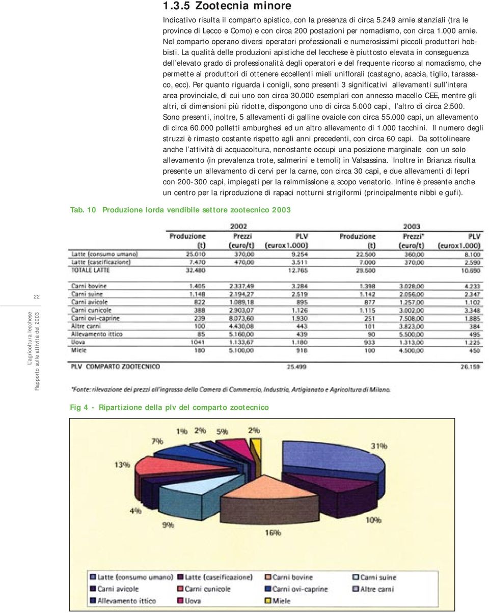 La qualità delle produzioni apistiche del lecchese è piuttosto elevata in conseguenza dell elevato grado di professionalità degli operatori e del frequente ricorso al nomadismo, che permette ai