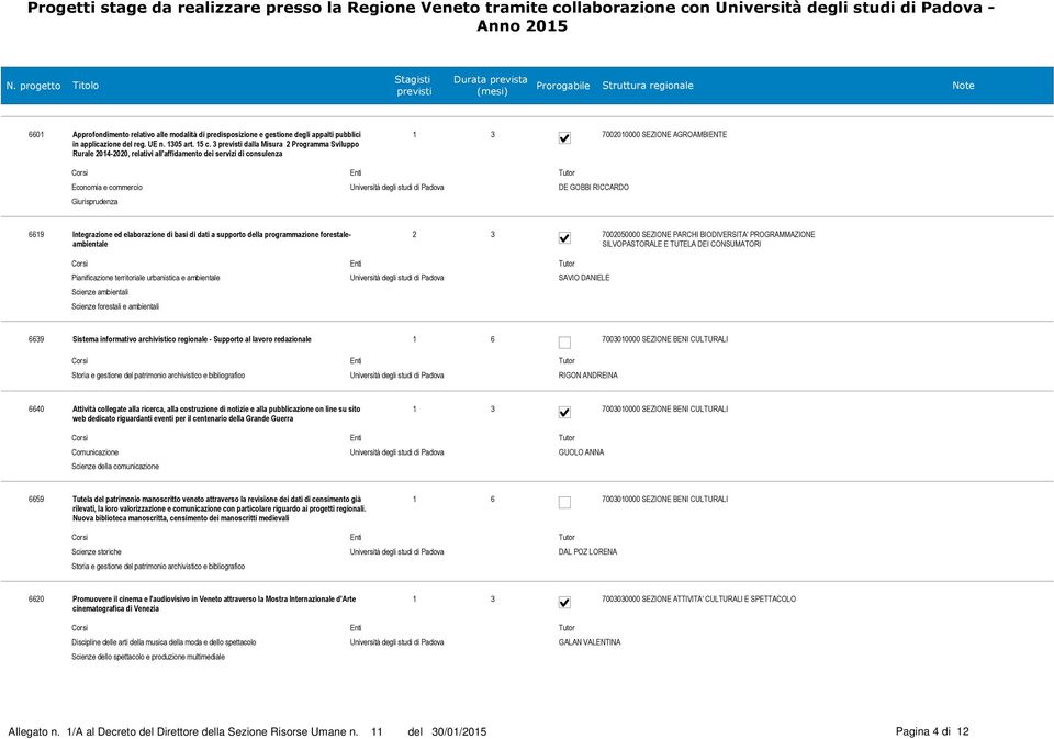 3 dalla Misura 2 Programma Sviluppo Rurale 2014-2020, relativi all'affidamento dei servizi di consulenza 1 3 7002010000 SEZIONE AGROAMBIENTE e commercio DE GOBBI RICCARDO Giurisprudenza 6619