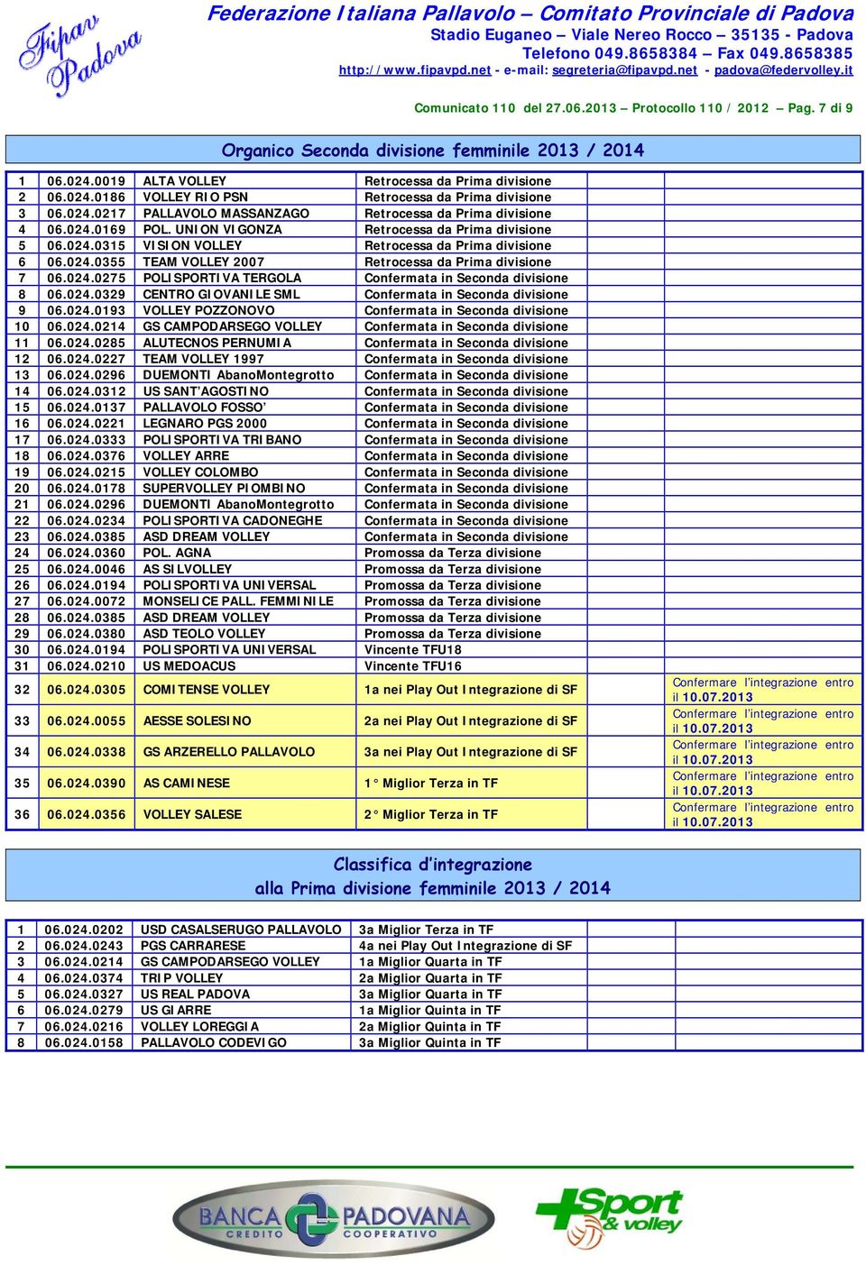 024.0275 POLISPORTIVA TERGOLA Confermata in Seconda divisione 8 06.024.0329 CENTRO GIOVANILE SML Confermata in Seconda divisione 9 06.024.0193 VOLLEY POZZONOVO Confermata in Seconda divisione 10 06.