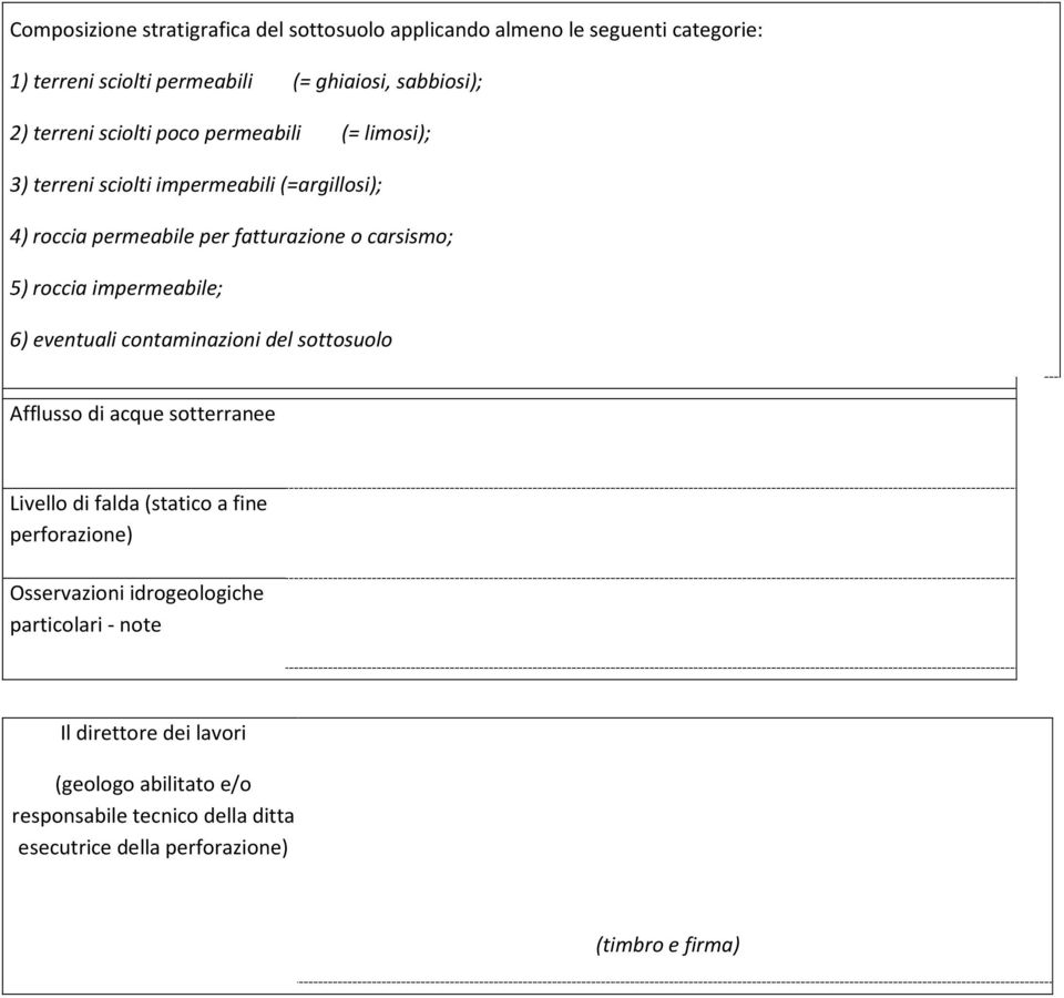 impermeabile; 6) eventuali contaminazioni del sottosuolo Afflusso di acque sotterranee Livello di falda (statico a fine perforazione) Osservazioni
