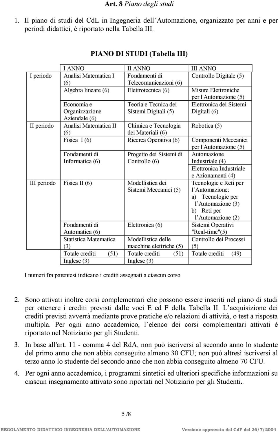 Elettrotecnica (6) Misure Elettroniche per l'automazione (5) Economia e Teoria e Tecnica dei Elettronica dei Sistemi Organizzazione Sistemi Digitali (5) Digitali (6) Aziendale (6) Analisi Matematica