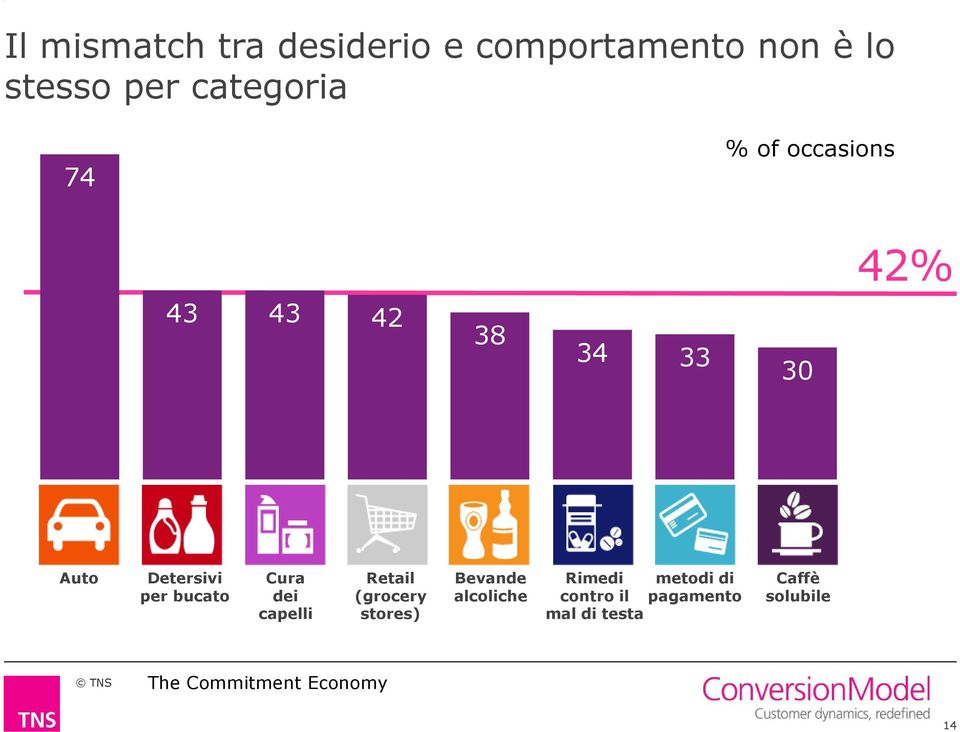 Cura dei capelli Retail (grocery stores) Bevande alcoliche Rimedi