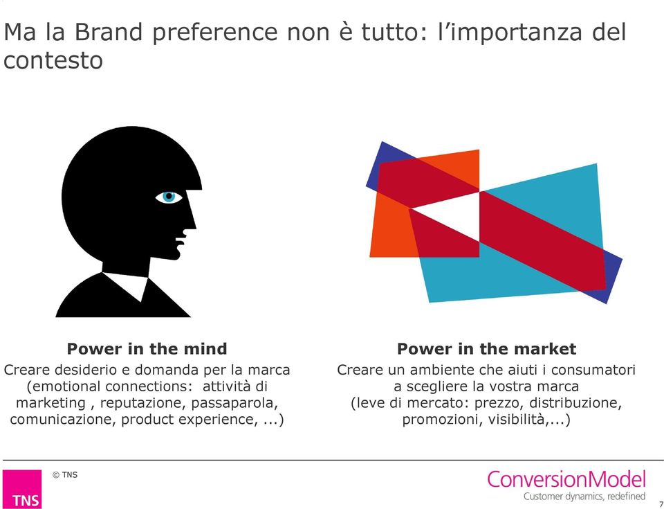 comunicazione, product experience,.