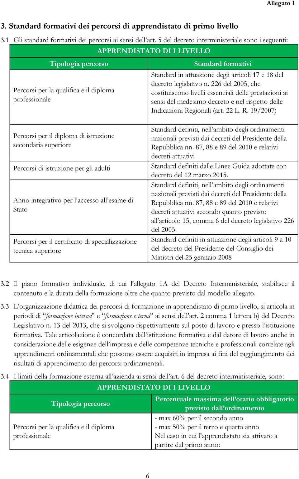 del decret legislativ n. 226 del 2005, che cstituiscn livelli essenziali delle prestazini ai sensi del medesim decret e nel rispett delle Indicazini Re