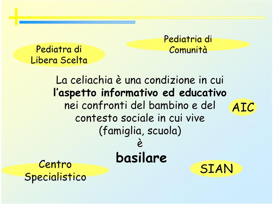 educativo nei confronti del bambino e del contesto sociale