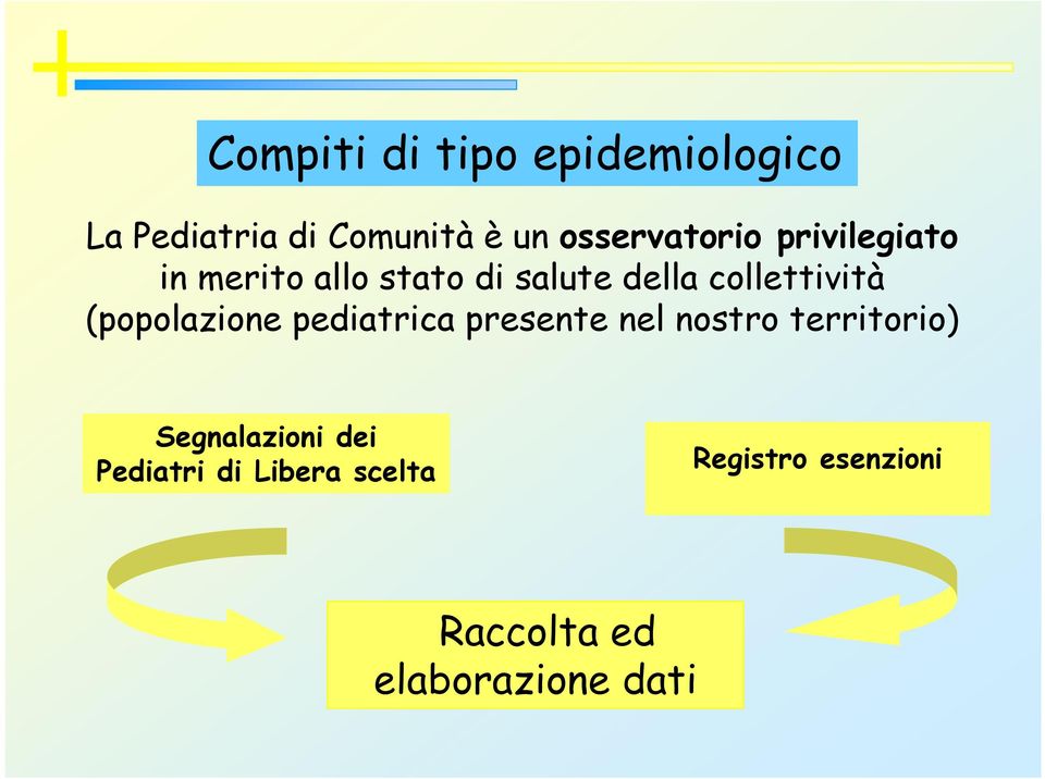 collettività (popolazione pediatrica presente nel nostro territorio)