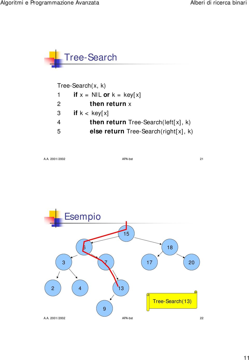 else return Tree-Search(right[x], k) A.