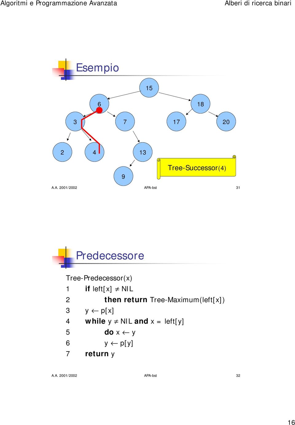 left[x] NIL 2 then return Tree-Maximum(left[x]) 3 y p[x] 4 while