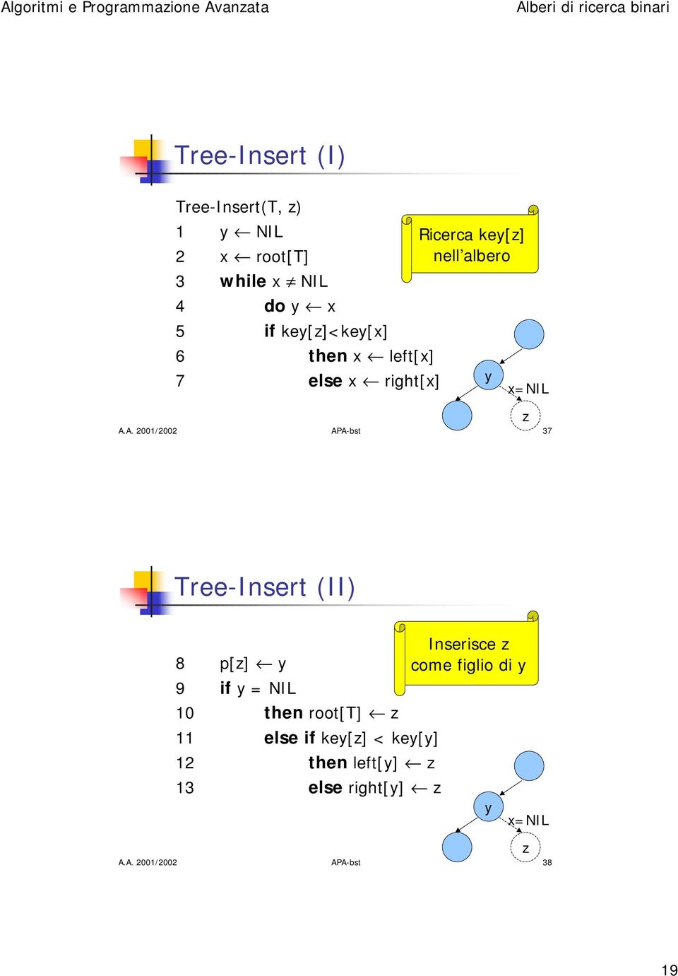 A. 2001/2002 APA-bst 37 y x=nil z Tree-Insert (II) Inserisce z 8 p[z] y come figlio di y if y