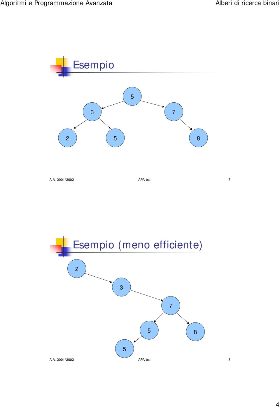 Esempio (meno efficiente) 2