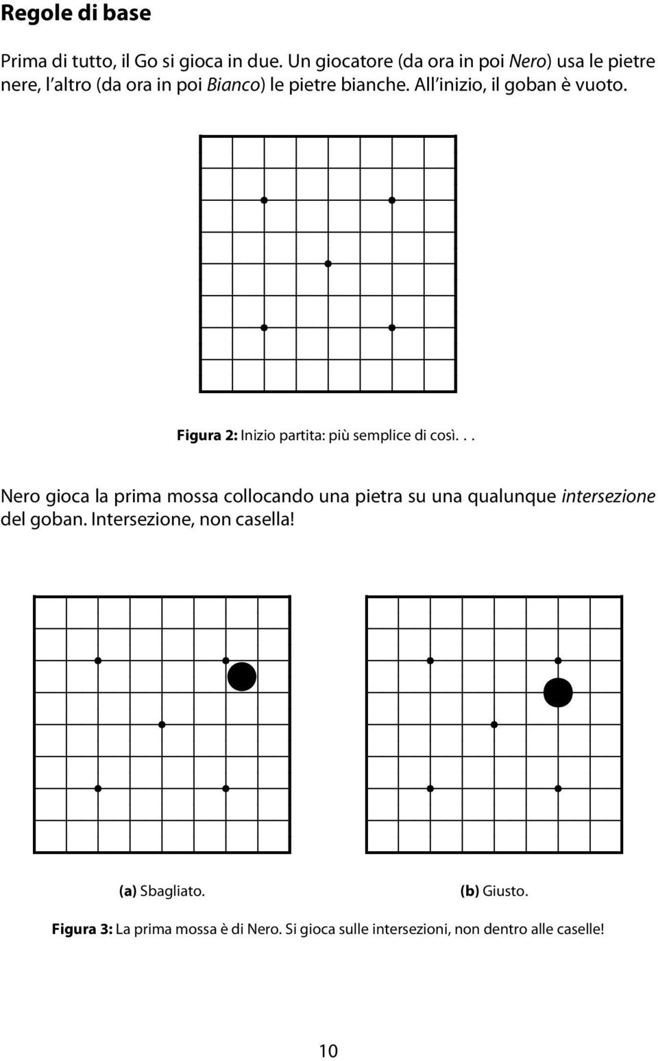 All inizio, il goban è vuoto. Figura 2: Inizio partita: più semplice di così.