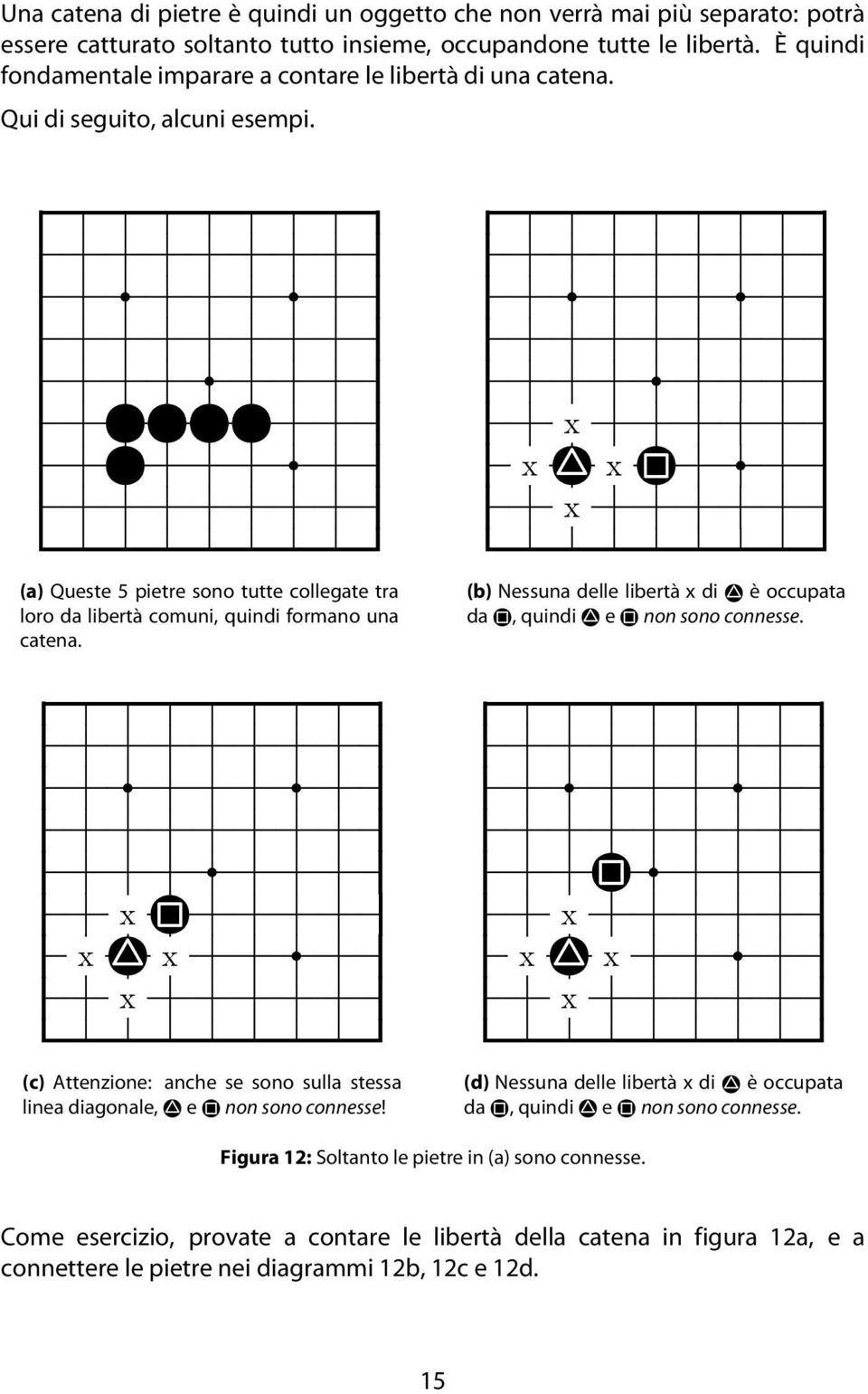 x~ xx x (c) Attenzione: anche se sono sulla stessa linea diagonale, e ~ non sono connesse! x xx~ x (b) Nessuna delle libertà x di è occupata da ~, quindi e ~ non sono connesse.