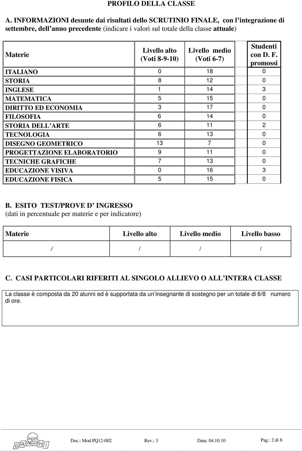 Livello medio (Voti 6-7) Studenti con D. F.