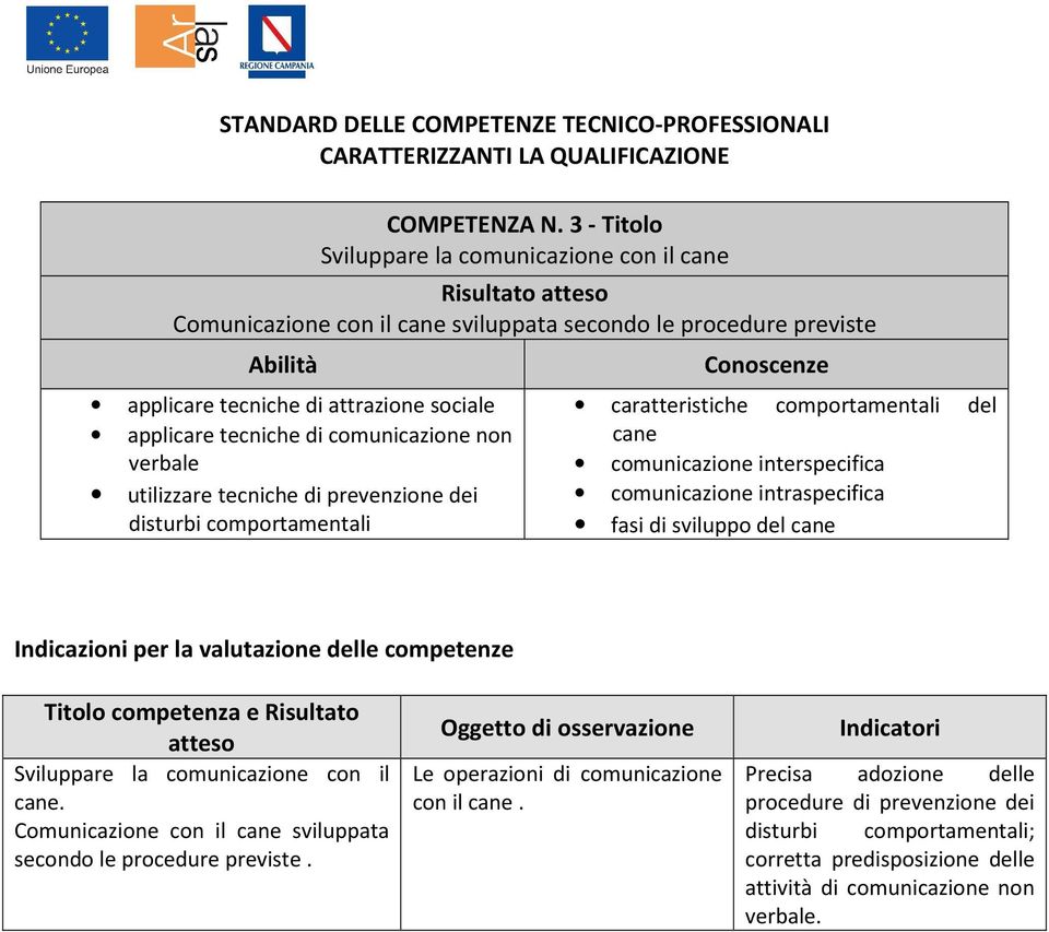 di comunicazione non verbale utilizzare tecniche di prevenzione dei disturbi comportamentali caratteristiche comportamentali del cane comunicazione interspecifica comunicazione