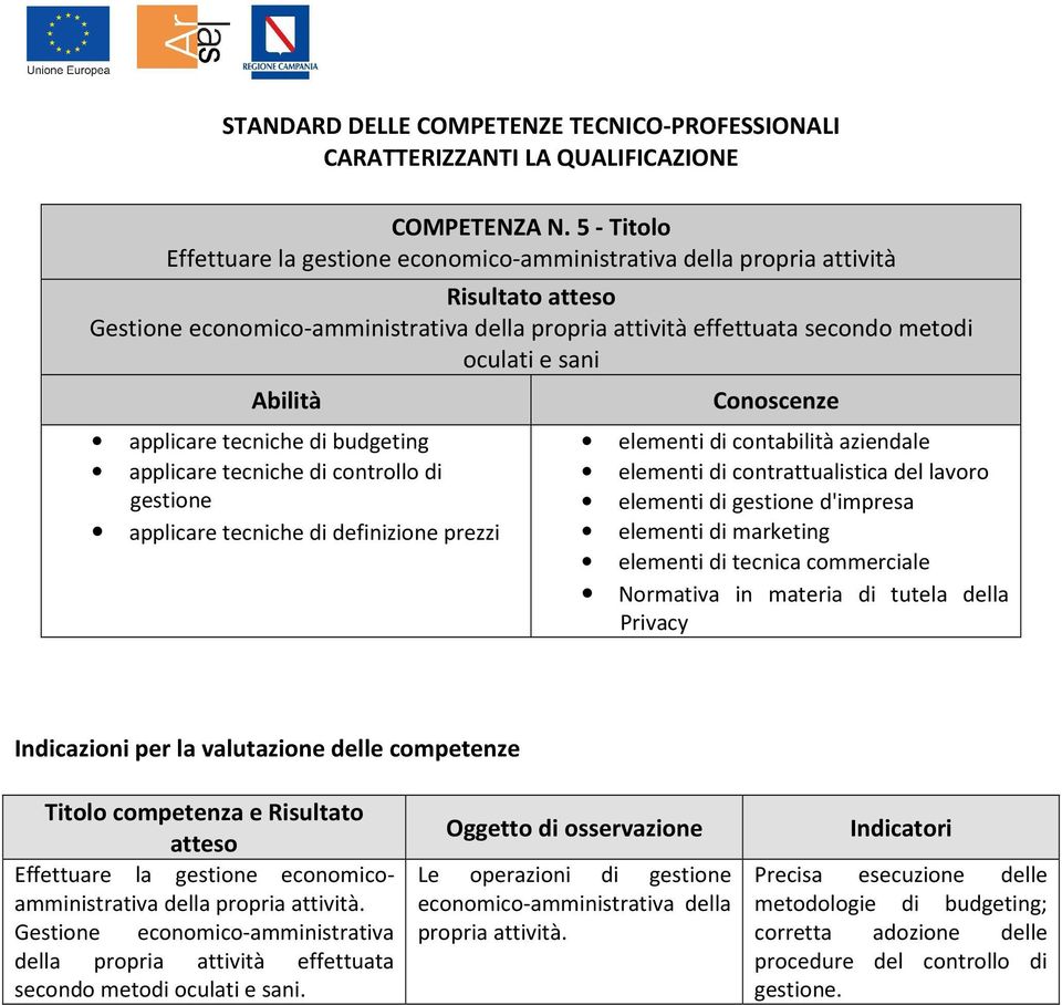 di budgeting applicare tecniche di controllo di gestione applicare tecniche di definizione prezzi elementi di contabilità aziendale elementi di contrattualistica del lavoro elementi di gestione