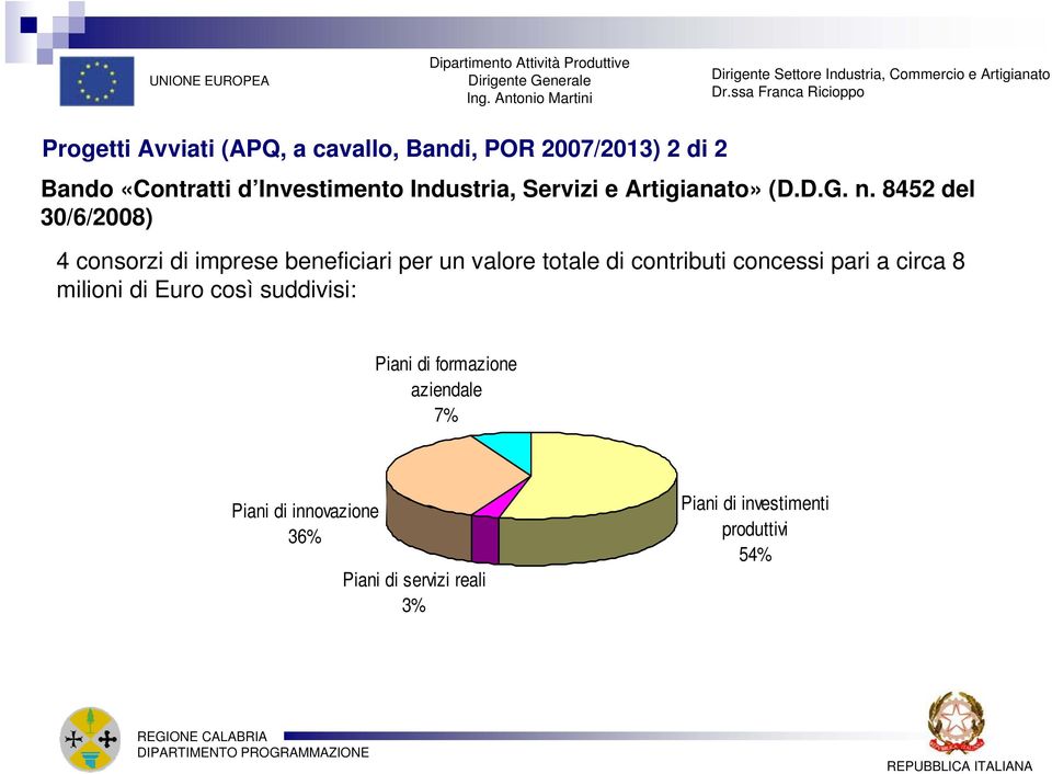 8452 del 30/6/2008) 4 consorzi di imprese beneficiari per un valore totale di contributi concessi