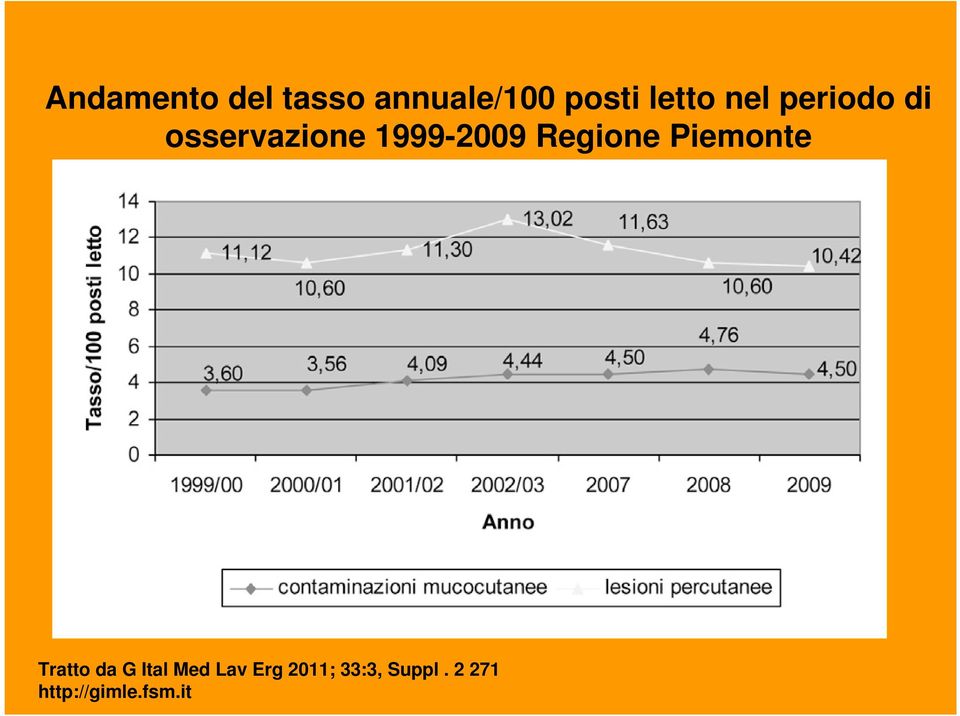 1999-2009 Regione Piemonte Tratto da G
