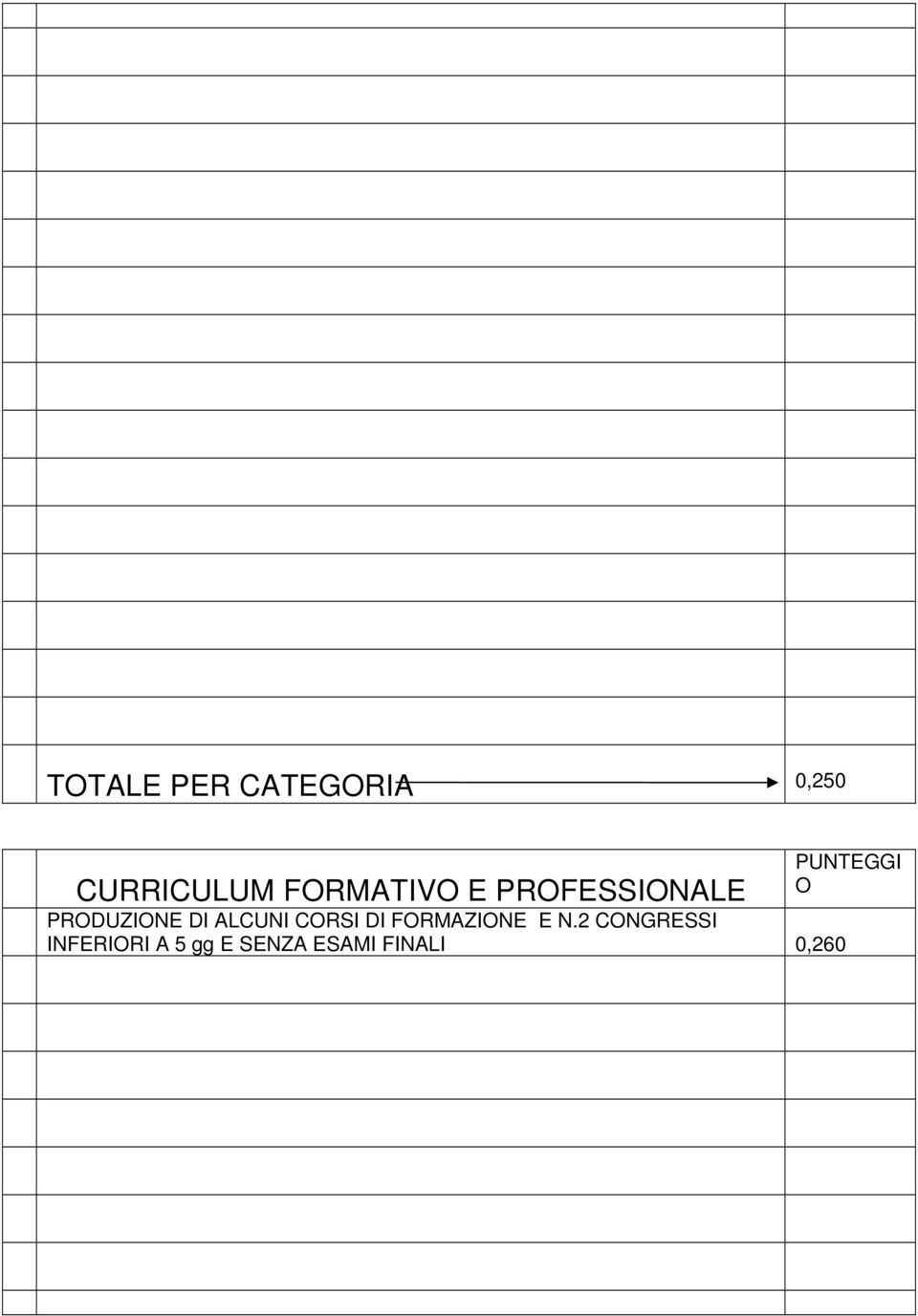 ALCUNI CORSI DI FORMAZIONE E N.