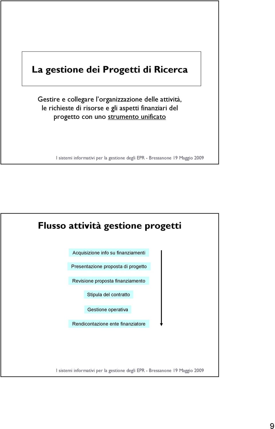 attività gestione progetti Acquisizione info su finanziamenti Presentazione proposta di progetto