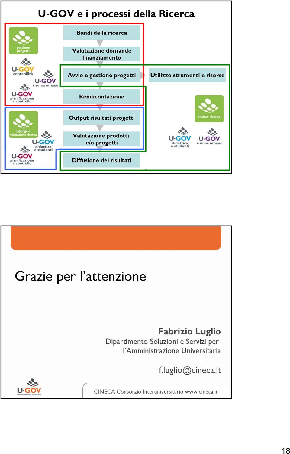 progetti Diffusione dei risultati Grazie per l attenzione Fabrizio Luglio Dipartimento Soluzioni e