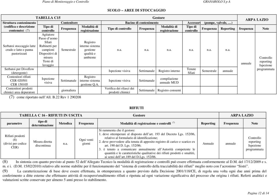 020501 visiva CER 150105 Settimanale Contenitori prodotti chimici area depuratore giornaliera (7) come riportato nell All. B.