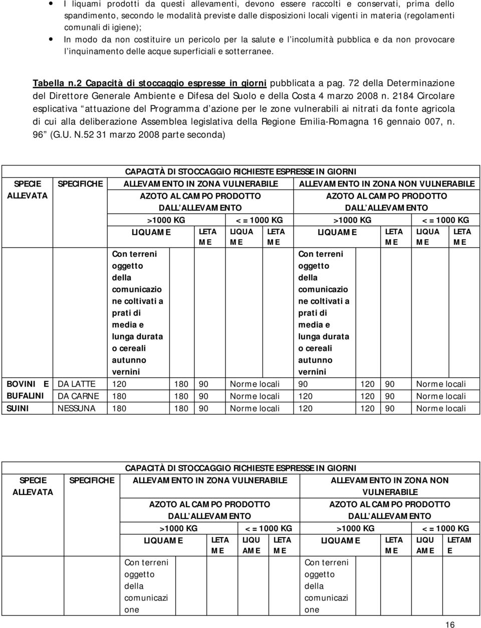 2 Capacità di stoccaggio espresse in giorni pubblicata a pag. 72 della Determinazione del Direttore Generale Ambiente e Difesa del Suolo e della Costa 4 marzo 2008 n.