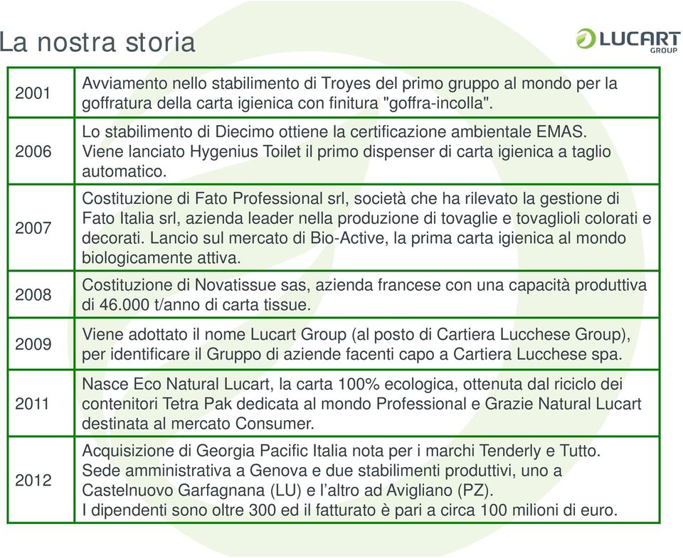 Costituzione di Fato Professional srl, società che ha rilevato la gestione di Fato Italia srl, azienda leader nella produzione di tovaglie e tovaglioli colorati e decorati.