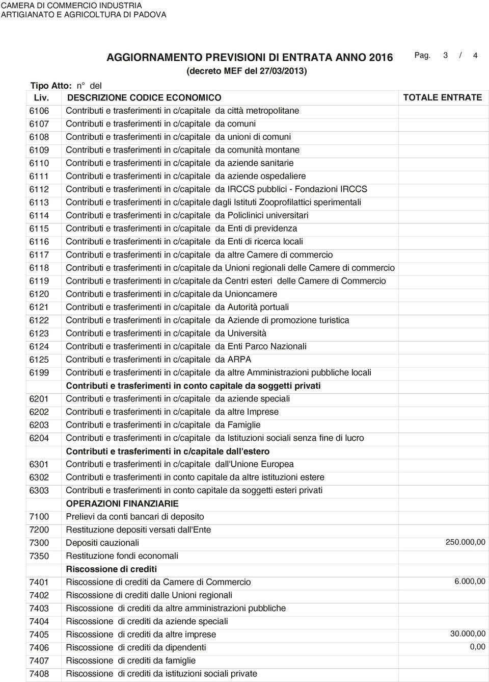 da unioni di comuni 6109 Contributi e trasferimenti in c/capitale da comunità montane 6110 Contributi e trasferimenti in c/capitale da aziende sanitarie 6111 Contributi e trasferimenti in c/capitale