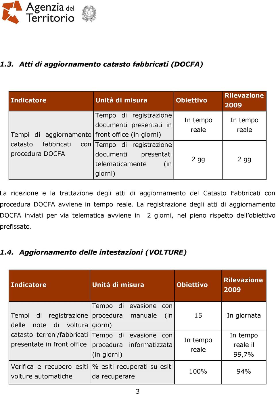 DOCFA avviene in tempo reale. La registrazione degli atti di aggiornamento DOCFA inviati per via telematica avviene in 2 giorni, nel pieno rispetto dell obiettivo prefissato. 1.4.