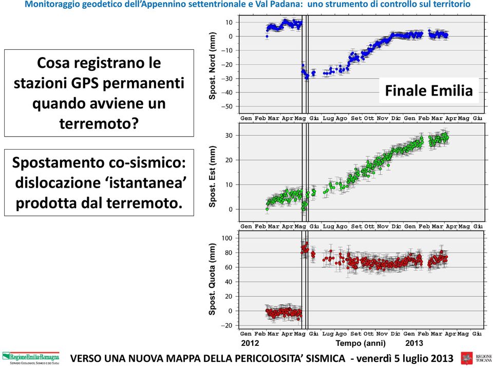 Finale Emilia Spostamento co sismico: dislocazione